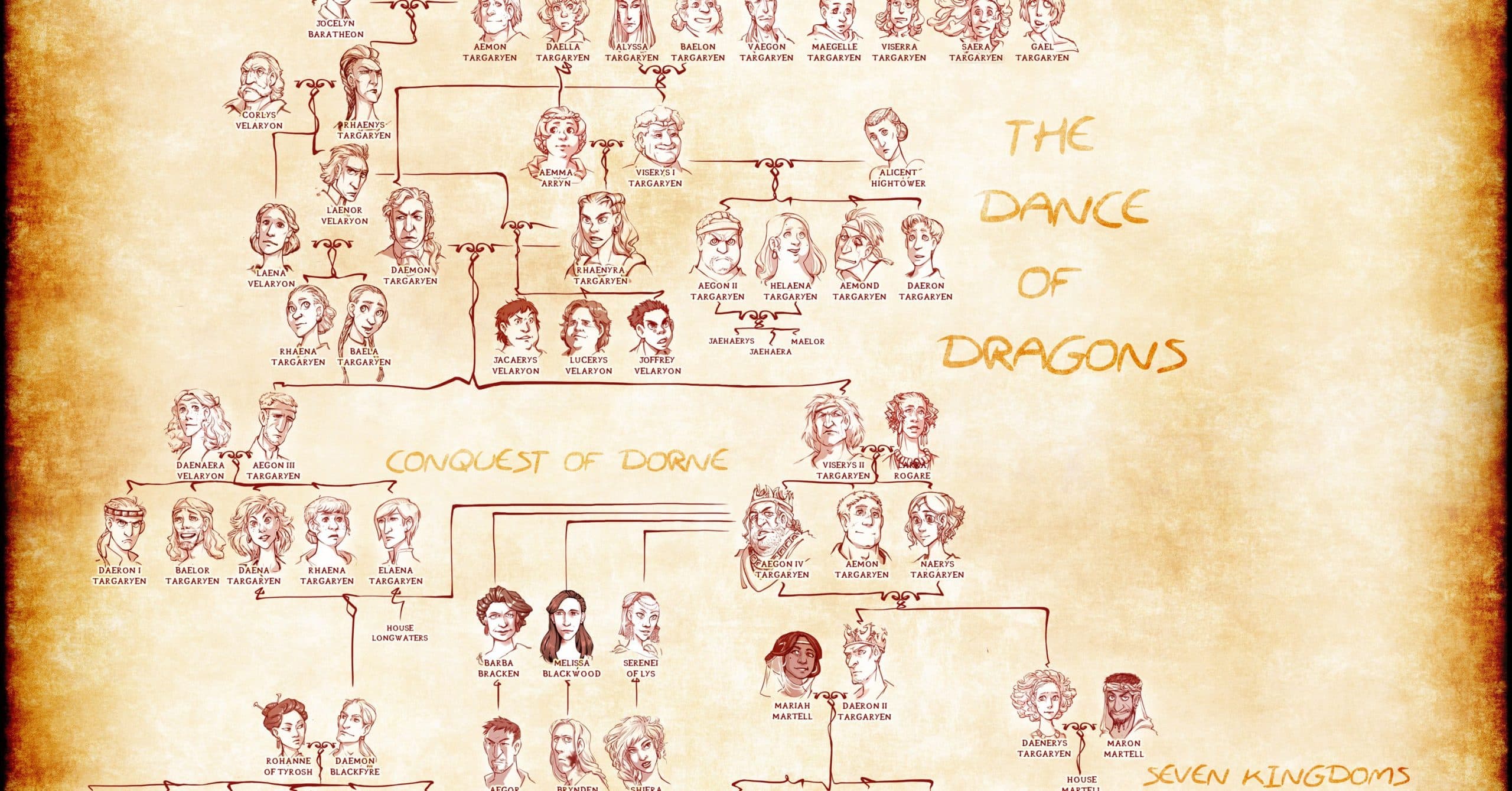 This Targaryen family tree reveals Jon Snow’s parents — and sets up HBO’s House of the Dragon
